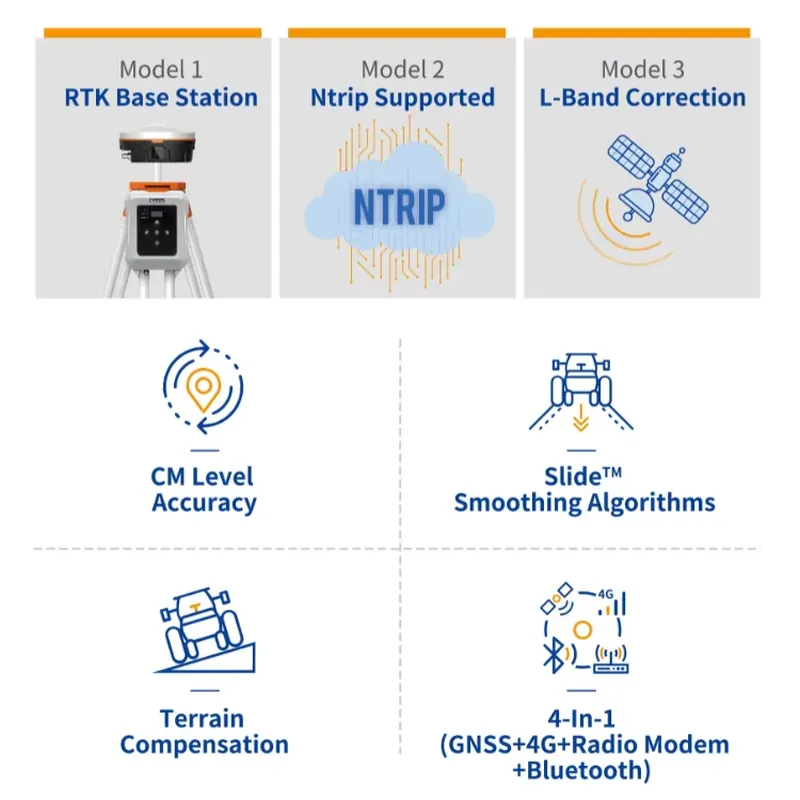 Agricultural GNSS RTK Receiver - đánh giá và giá Precision Farming Smart Agriculture