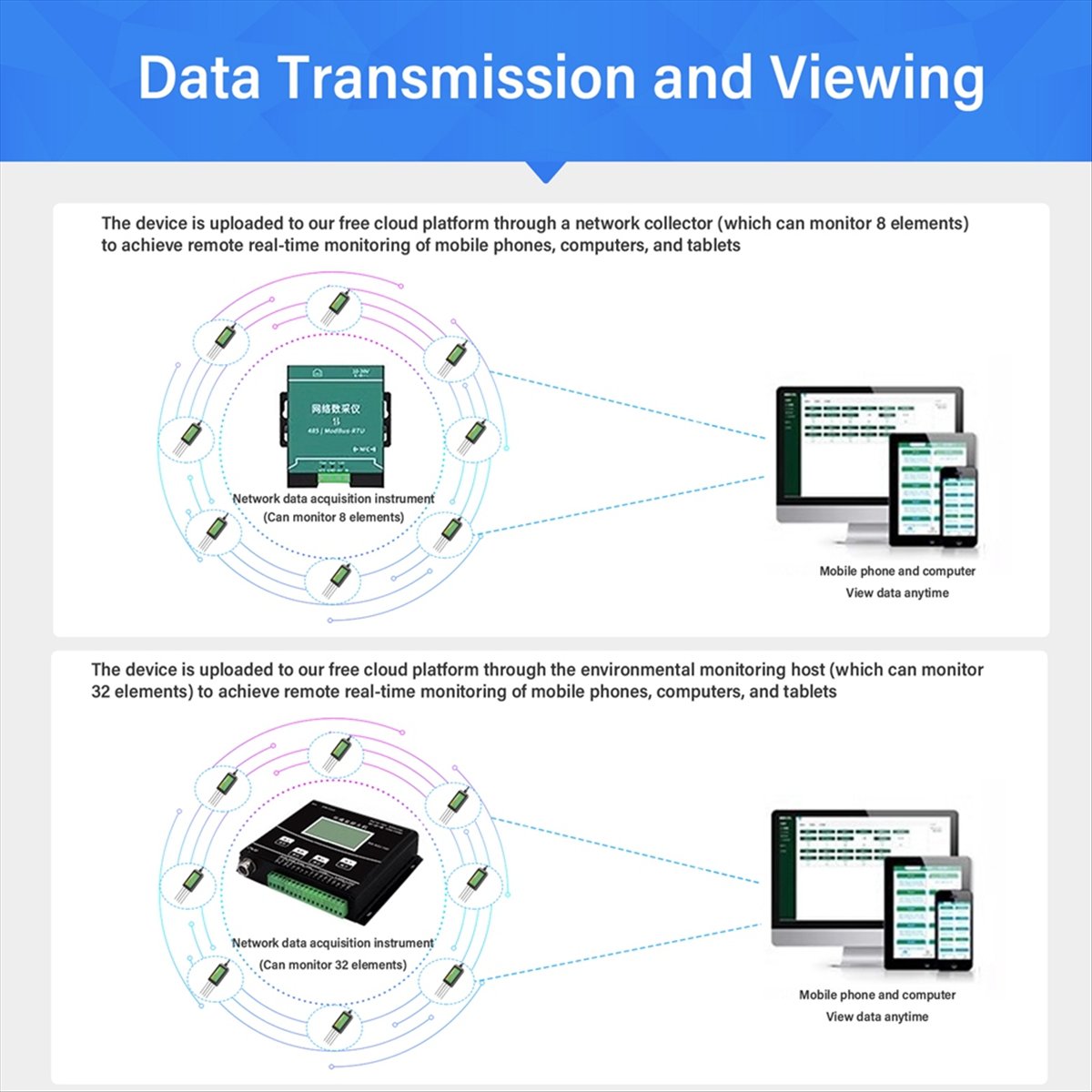 AA86 8in One Soil Sensor Agric - đánh giá và giá Precision Farming Smart Agriculture